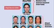 10 Alleged Members, Associates of Genovese Crime Family Indicted in ...