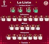 Plantillas de las selecciones participantes en el Mundial de Qatar 2022