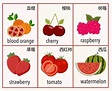 干货 | 110种常见水果英文单词（含音标）_Apricot