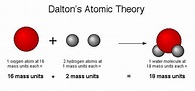 What Is John Dalton's Atomic Model? - Universe Today