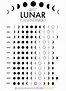 Calendario Lunar 2017, fases lunares 2017