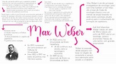 MAPA ESQUEMATIZADO SOBRE MAX WEBER - STUDY MAPS