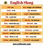 100 Common English Slang Words & Phrases You Need to Know - ESL Forums ...