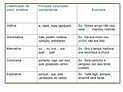 Classifique As Orações Coordenadas Destacadas - AskSchool