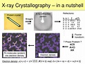 PPT - X-ray Crystallography-1 PowerPoint Presentation, free download ...