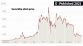 GameStop Stock Plunges, Testing Resolve of Reddit Investors - The New ...