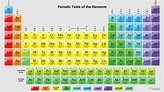 Antoine Lavoisier Periodic Table