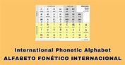 Alfabeto Fonético Internacional AFI y uso de tabla fonética inglés [IPA]