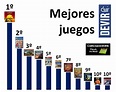 Juegos mejores del mundo – Mejorar la comunicación