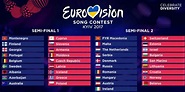 Eurovision 2017: Who's in which Semi-final?