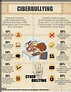 Cyberbullying #infografia #infographic #education - TICs y Formación