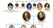 História Total: Arvore Geneologica da Familia Real Brasileira