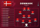 denmark line-up world Football 2022 tournament final stage vector ...