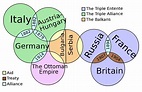 This shows the alliances during world war one as one of the four main ...
