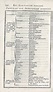 Lavoisier's chemical elements list, 1789 - Stock Image - C047/8613 ...