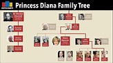 princess diana's family tree history - Cathie Salcido