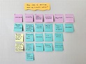 How to Use an Affinity Diagram to Organize Project Details