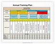 15+ Best Annual Training Plan Template [Excel, Word & PDF] - sample ...