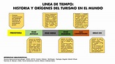 LINEA DE TIEMPO: HISTORIA Y ORÍGENES DE TURISMO EN EL MUNDO by ...