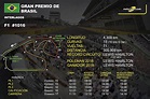 Horarios y datos del GP de Brasil de F1