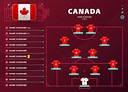 canada line-up world Football 2022 tournament final stage vector ...