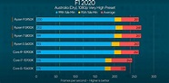 AMD Ryzen 5 5600X vs Ryzen 5 3600- Which is the Best 6-Core CPU ...