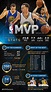 Stephen Curry is the best of the best - ESPN - Stats & Info- ESPN