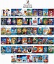 Rank Your Top 10 Favorite Disney Animated Feature Films | Free Nude ...