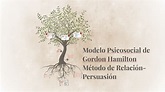 Modelo Psicosocial de Gordon Hamilton by alexandra muñoz on Prezi