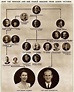 Lista 94+ Foto Arbol Genealogico De La Reina Isabel Ii De Inglaterra Lleno
