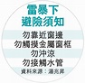 閃電「轉彎」劈屯門和田邨單位 疑毀窗台 專家：避雷針非百分百保障 - 晴報 - 港聞 - 要聞 - D230602