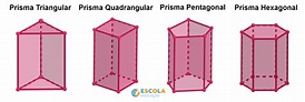 Prisma - Figura geométrica espacial, composição, classificação, base