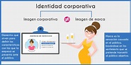 Elementos que componen la Identidad Corporativa | Proyectos Jenni