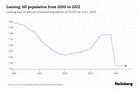 Lansing, MI Population by Year - 2023 Statistics, Facts & Trends ...