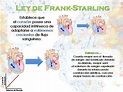 Ley de Frank-Starling