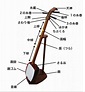 中国的三弦琴和日本的三味线有什么区别？ - 知乎