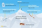 Where Is Mount Everest? (2022)