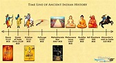 Indian History Time Line - General Knowledge Questions