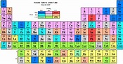 File:Periodic table by article value.PNG - Wikipedia