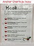 Opinion Writing ~ Hook and Topic Sentence - The Reflective Educator ...