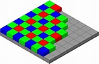 RGB color model - Wikipedia