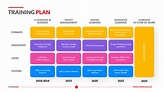 Training Plan Template | 4+ Slides Designed for Employees & Employers