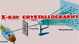 X -ray crystallography - YouTube