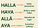 Ortografía: Diferencia entre «halla, haya y aya».