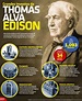 Aportaciones De Thomas Alva Edison - lios