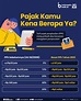 Pajak Kamu Kena Berapa Ya? | Indonesia Baik