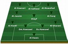 Alineación de Arabia Saudí en el Mundial 2018: lista y dorsales - AS.com