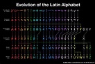 Colorized chart of the evolution of the Latin Alphabet? : latin