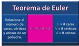 Matemática: Material 7° básico - Teorema de Euler