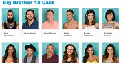 Awesome Season 6 Big Brother Canada Cast